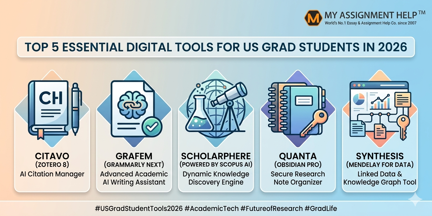 Navigating the Digital Frontier: Top 5 Essential Digital Tools for US Grad Students in 2026